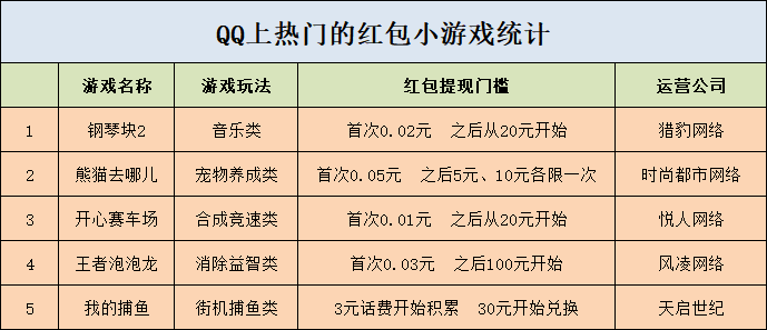 赚钱的游戏是真的吗？快捷问题方案设计与eShop的探讨，实践分析解析说明_复古版50.63.92