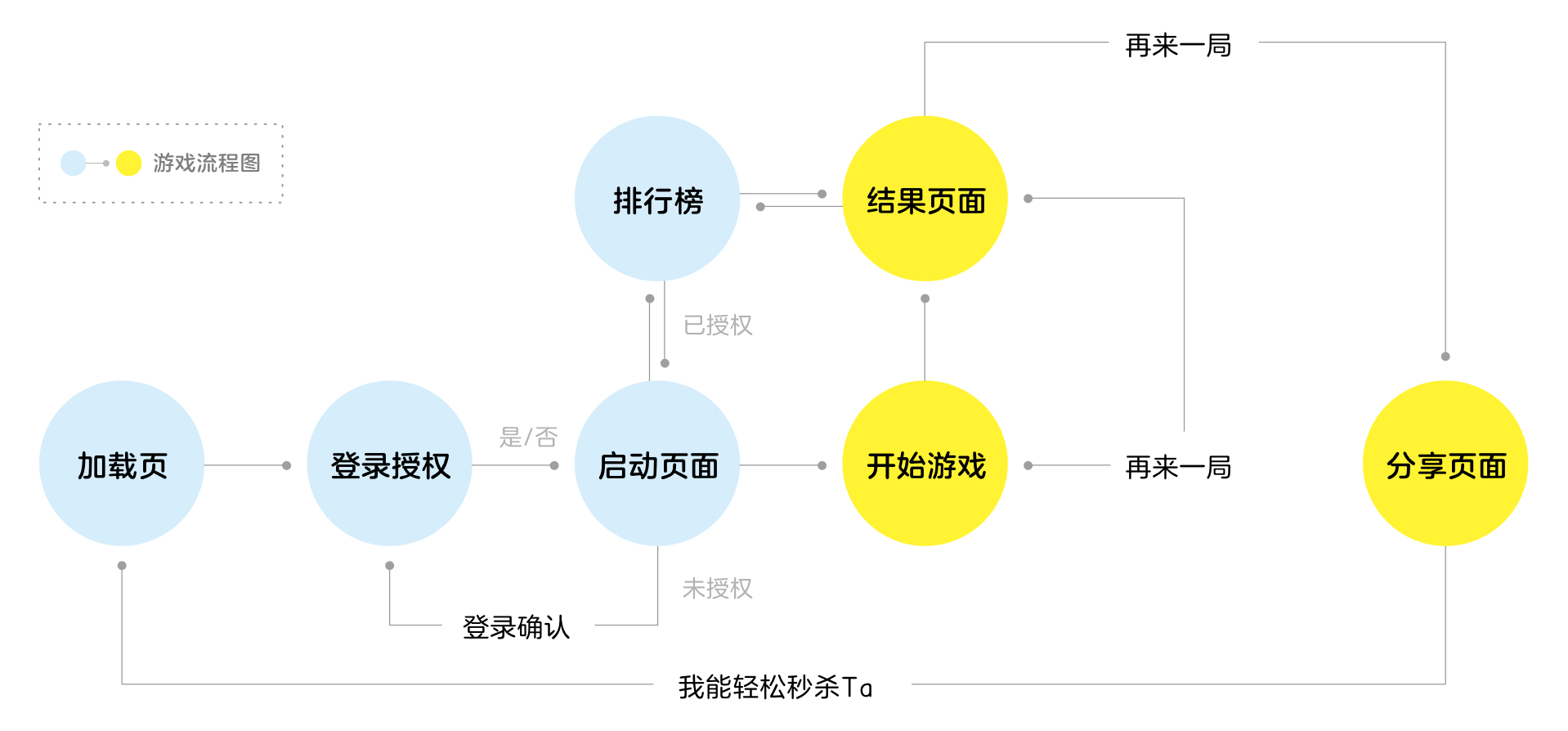 心素如简