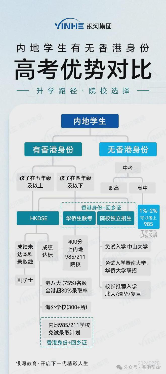 香港澳门精细化分析说明与豪华款介绍，高效性计划实施_HarmonyOS73.36.38