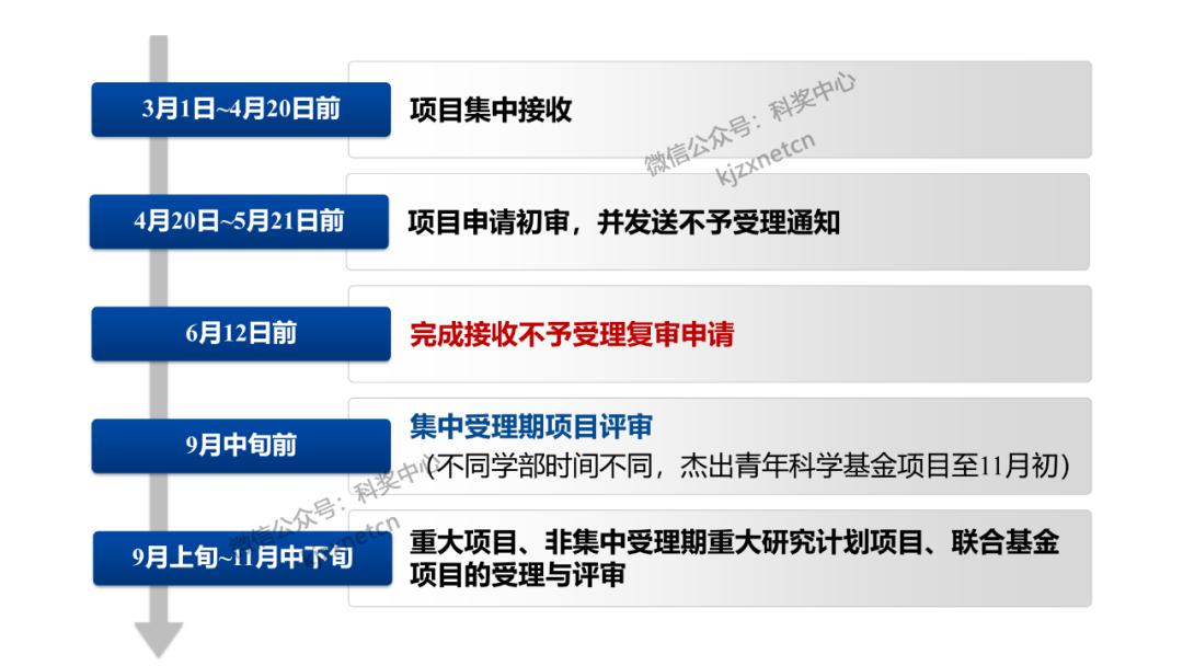 新澳门2025年免费咨料与合理化决策实施评审，未来规划与发展的探索之旅，持续执行策略_bundle80.49.85