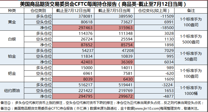 找到天天彩选四走势图