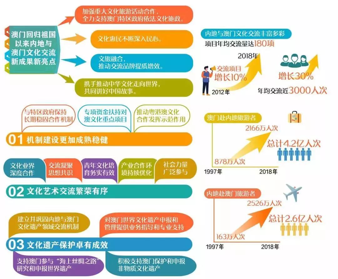 澳门一肖一码100%精谁