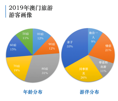 澳门今期开奖结果202