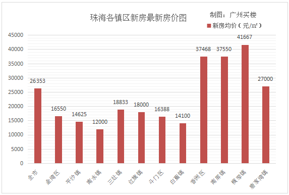 新澳门彩波色走势图表