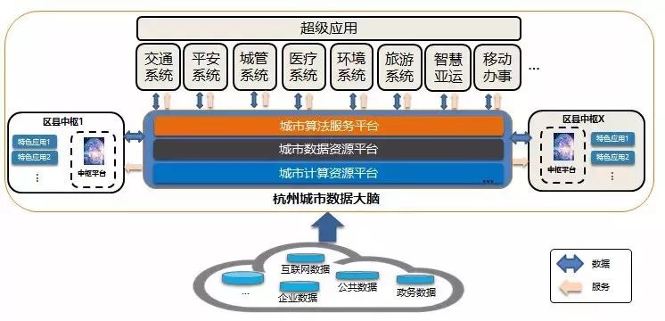 长沙市新奥建设