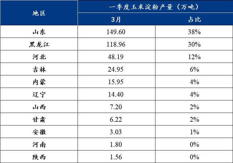 新澳今天最新资料2025年开奖结果查询表