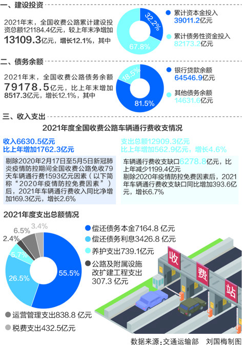 天天彩开奖结果今天