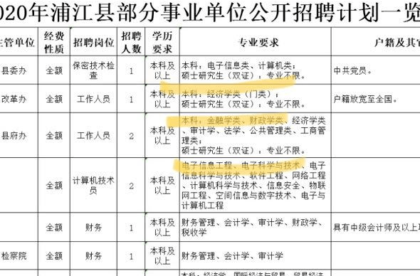 49资料网必中生肖2024