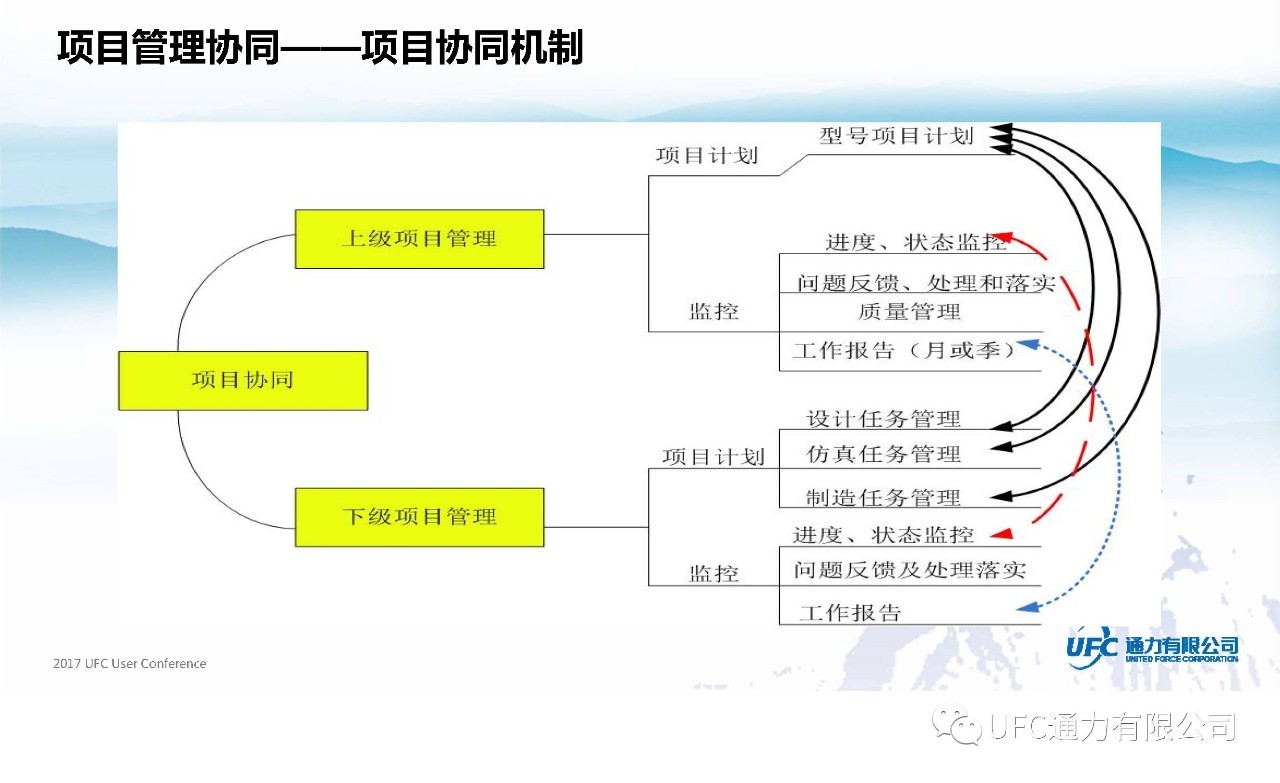 新奥集团网站