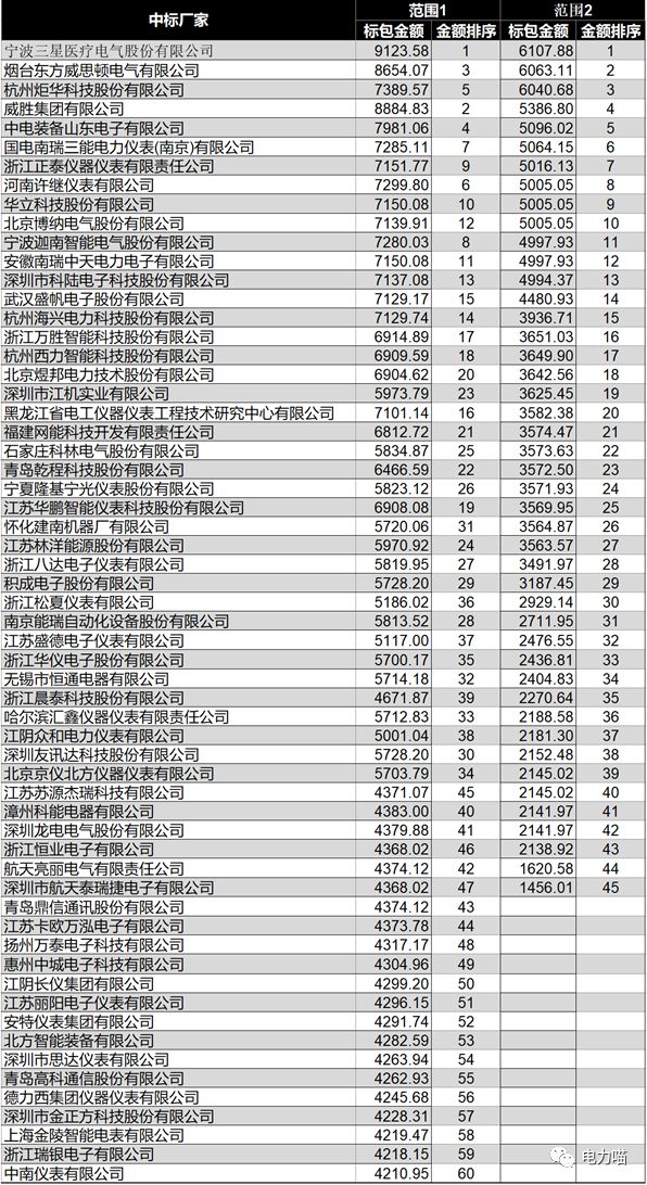 2024年奥彩开奖结果查询