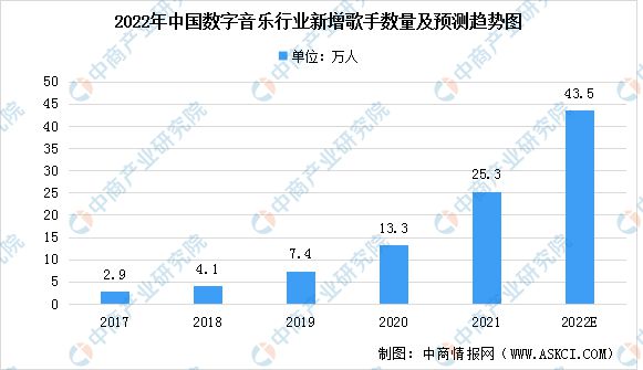 新澳门出今晚最准确一肖数字