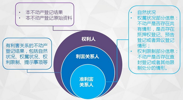 正版资料免费资料大全免费查询