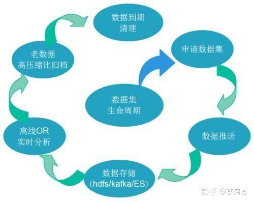 澳门正版资料大全免费更新