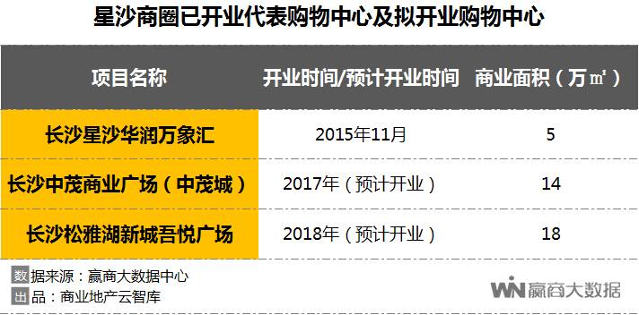 长沙新奥集团电话号码查询