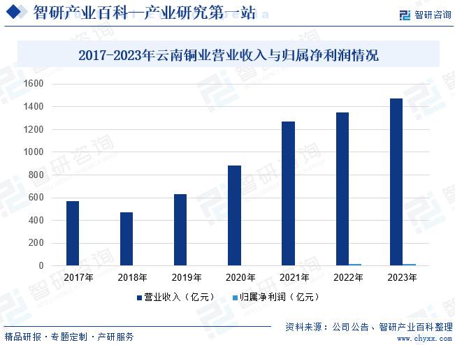 2o24年新澳门彩141期开奖纪录