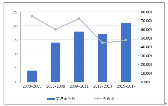 澳门金牛版资料免费大全