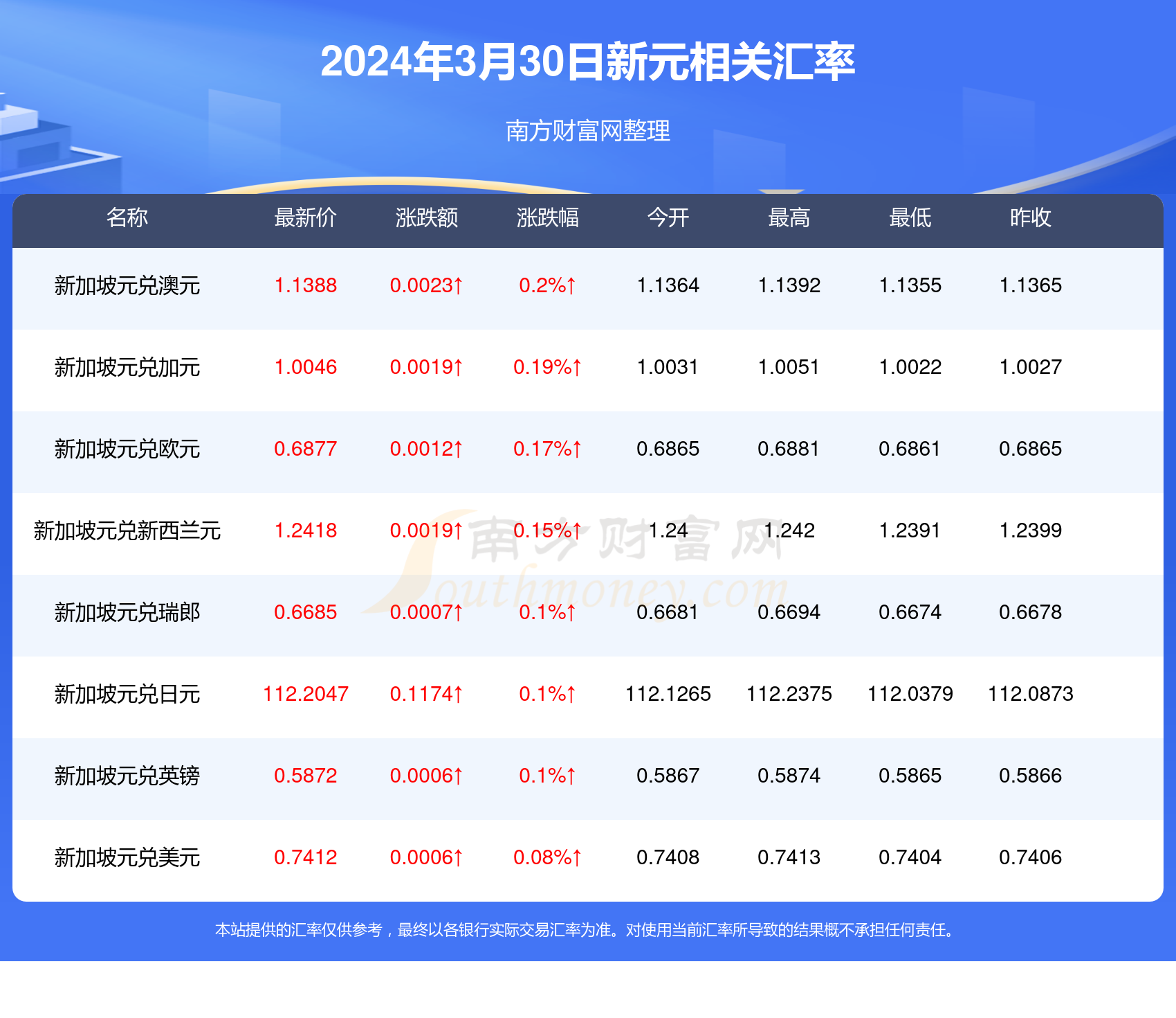 香港奥彩开奖结果今天