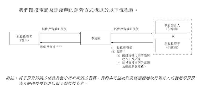 新奥控股投资有限公司募集说明书