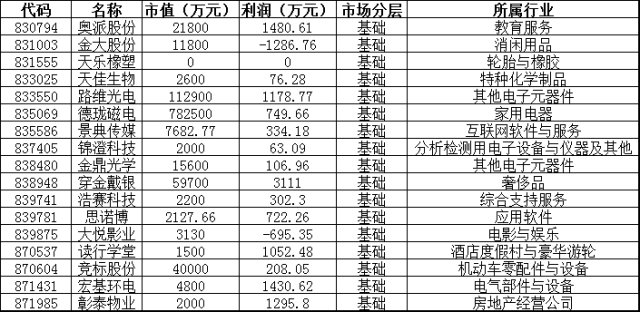 2025年奥门正版挂牌