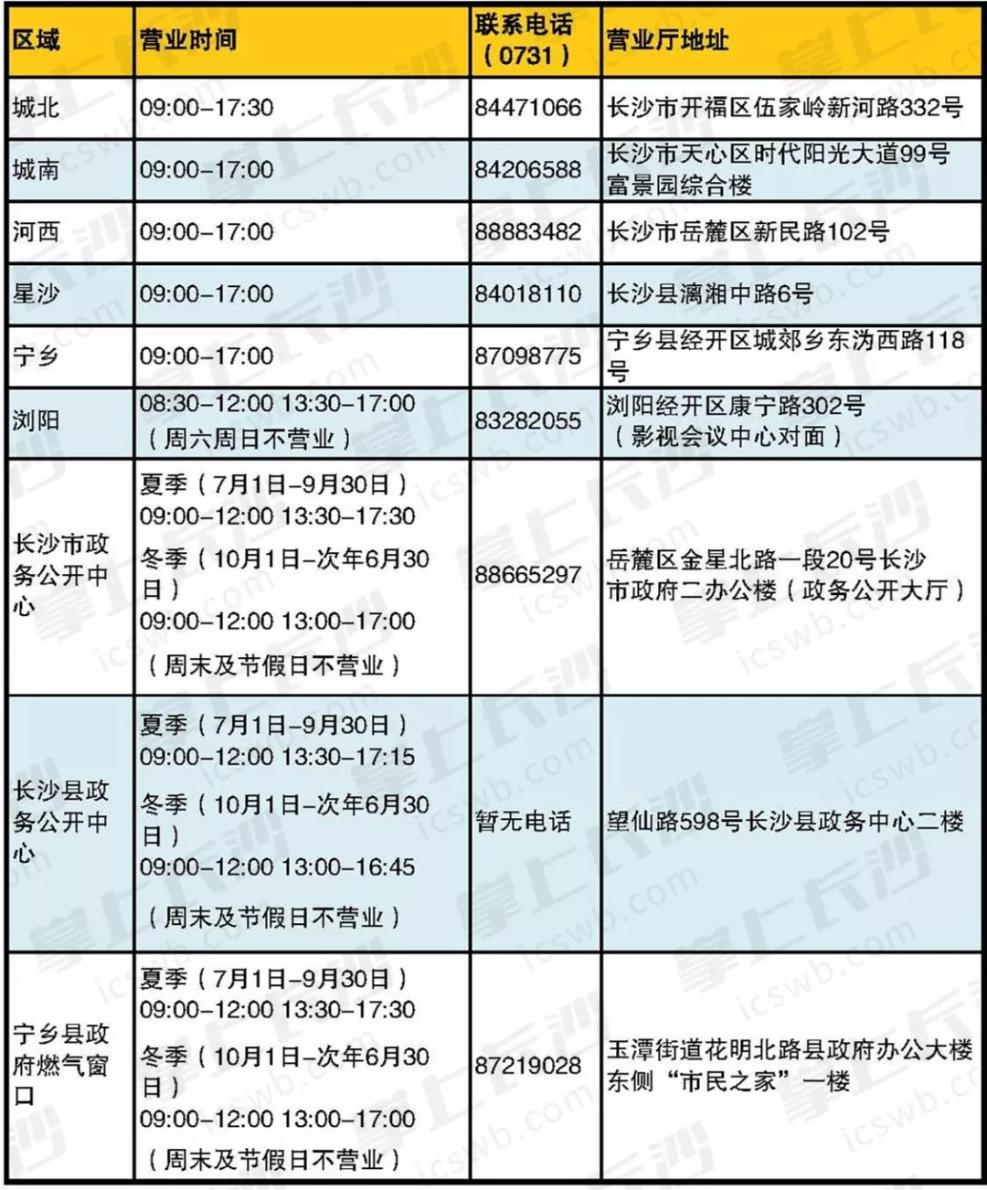 惠安新奥燃气服务电话