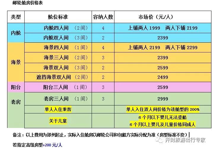 老澳门最新开奖历史结果查询表