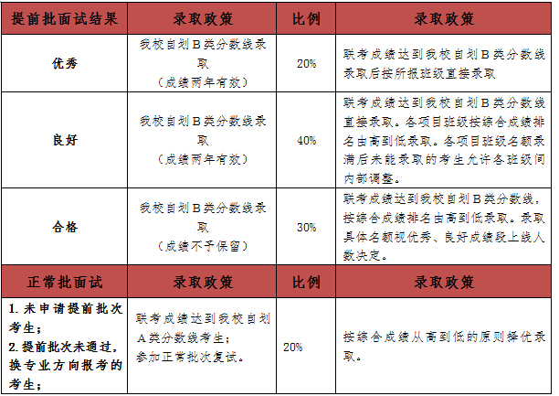 澳门挂牌全材料2025